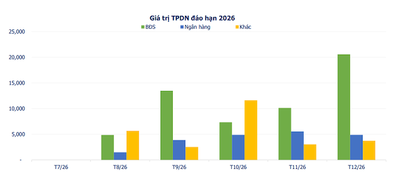 (Nguồn: VBMA)