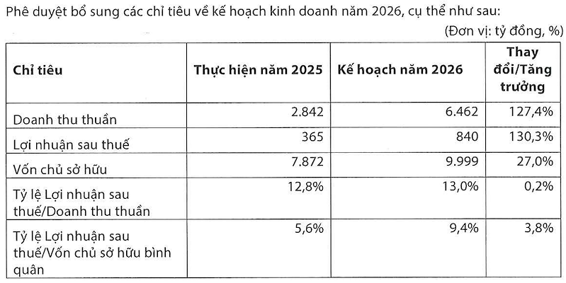 (Nguồn: Kafi)