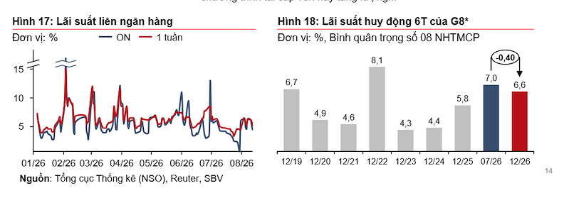 (Nguồn: Techcombank)