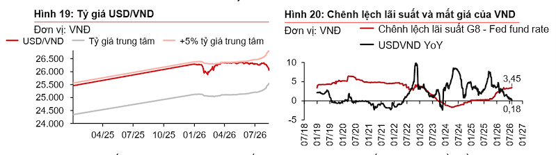 (Nguồn: Techcombank)
