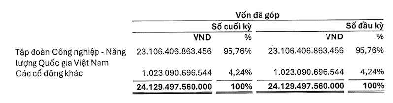 (Nguồn: PV GAS) (Nguồn: PV GAS)
