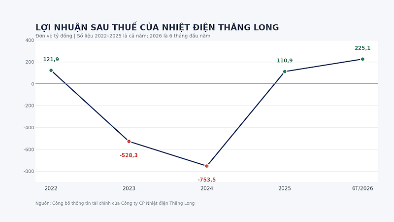 loinhuannhietdienthanglong20226t