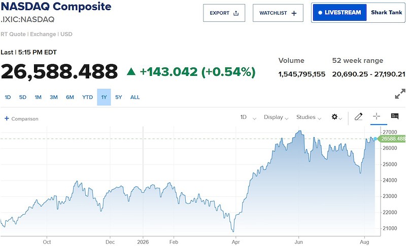 nasdaq