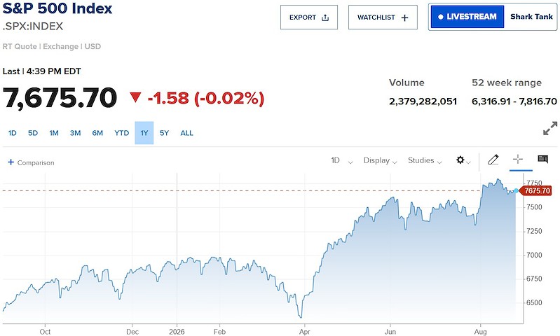S&P 500 đi ngang sau báo cáo PCE, Phố Wall thận trọng với lạm phát