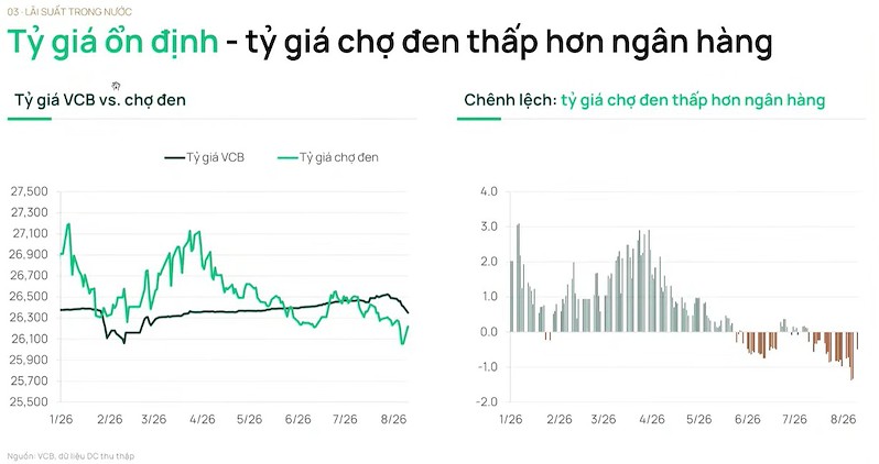 Tỷ giá ổn định (Ảnh chụp màn hình)