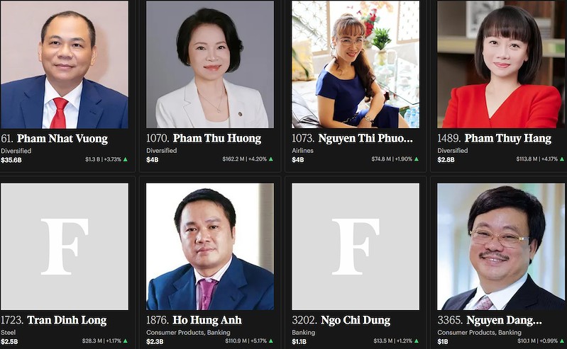 Bảng xếp hạng tỷ phú Việt Nam theo thời gian thực của Forbes cập nhật ngày 26/8