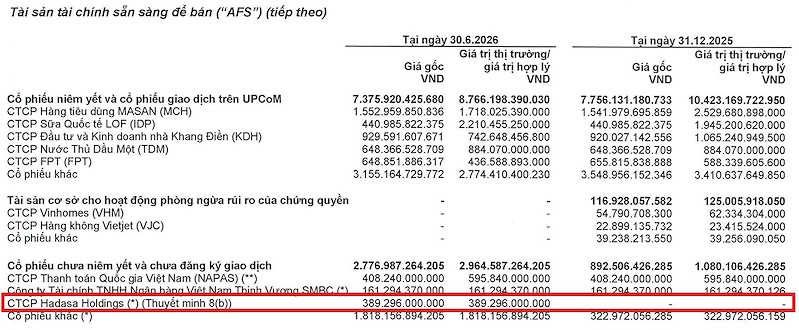 Danh mục AFS của Vietcap tại ngày 30/6/2026