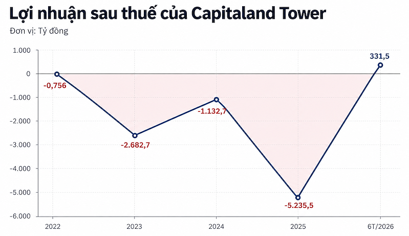 capitalandtower capitalandtower