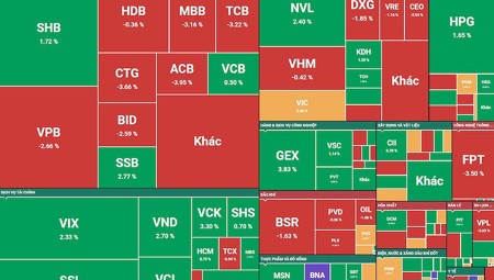 VN-Index đảo chiều cuối phiên, khối ngoại mua ròng 1.200 tỷ đồng