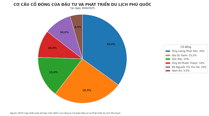 cocaucodongdulichphuquoc cocaucodongdulichphuquoc