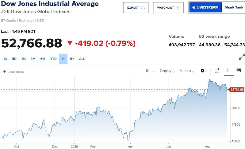 dow jones