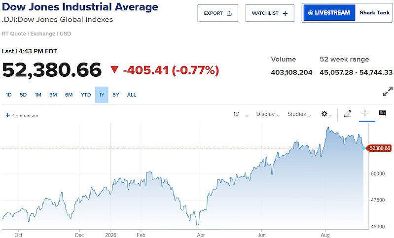 dow jones