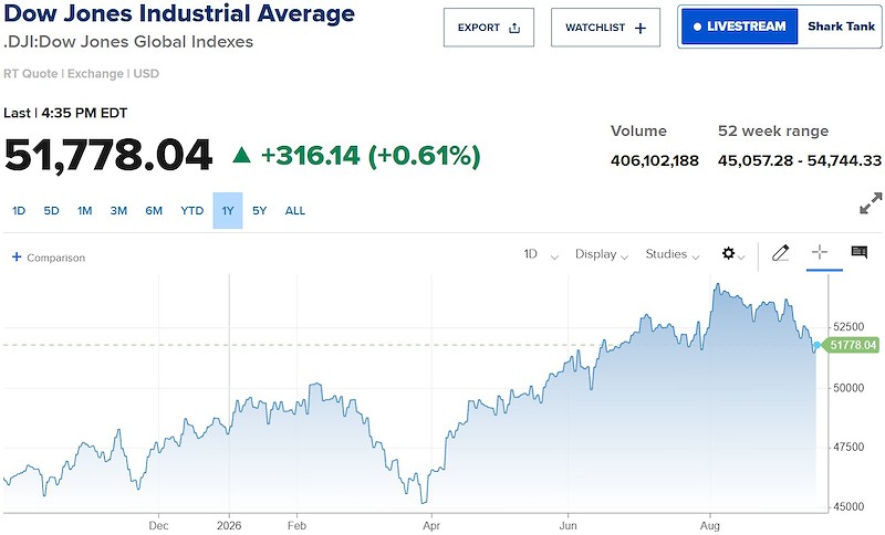 dow jones dow jones