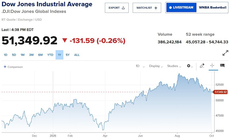 dow jones dow jones