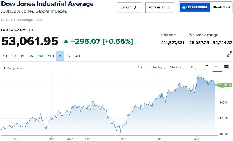 dow jones