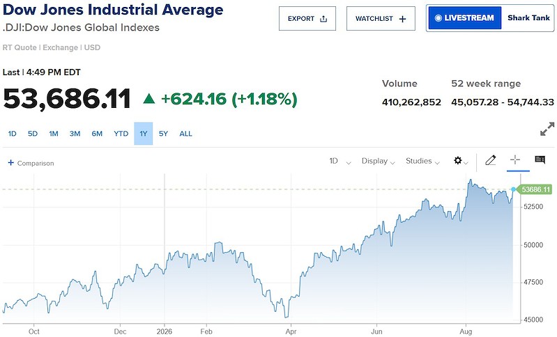 dow jones dow jones