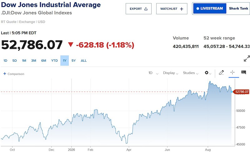 dow jones dow jones