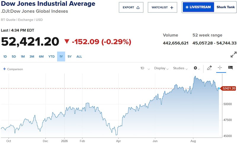 dow jones