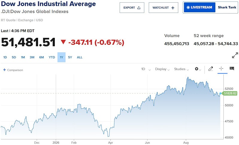 dow jones