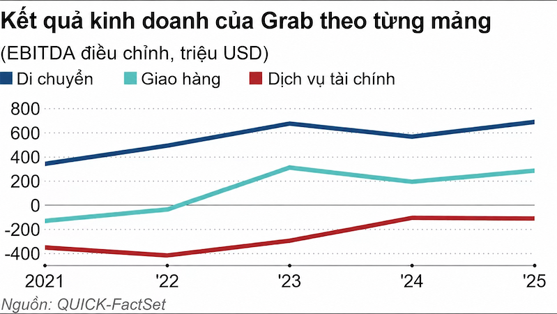 grab doanh thu