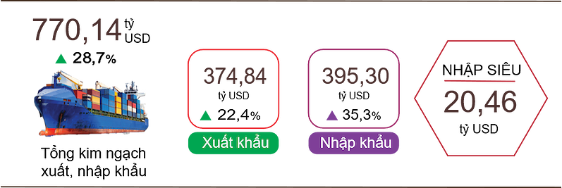 (Nguồn: Cục Thống kê) (Nguồn: Cục Thống kê)