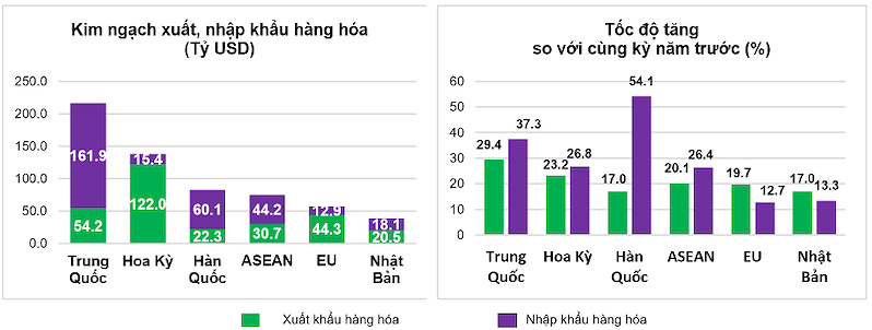 (Nguồn: Cục Thống kê) (Nguồn: Cục Thống kê)