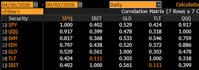 (Nguồn: Bloomberg)