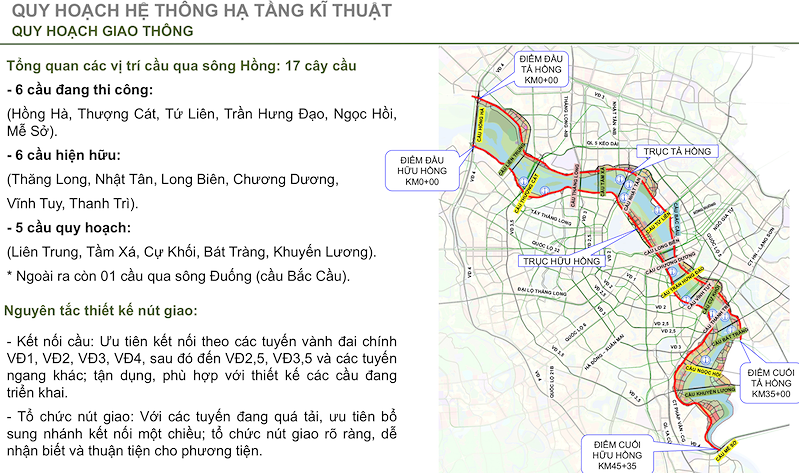 Chi tiết quy hoạch hệ thống cầu bắc qua sông Hông của Hà Nội (Nguồn: hanoi.gov.vn)