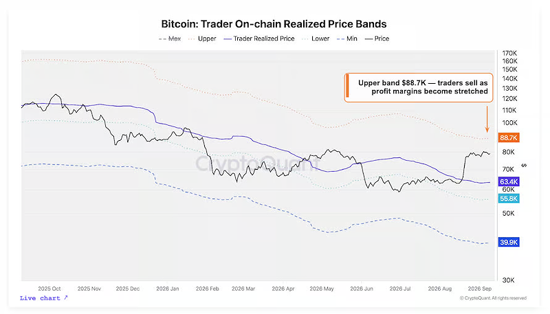 (Nguồn: CryptoQuant) (Nguồn: CryptoQuant)