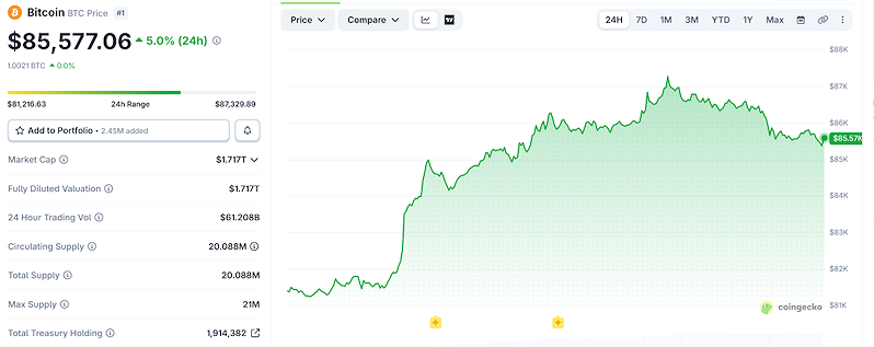 (Nguồn: CoinGecko)