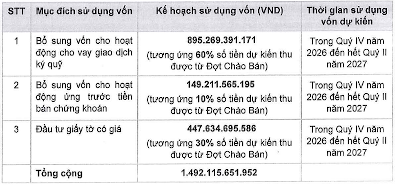 Nguồn: HDS
