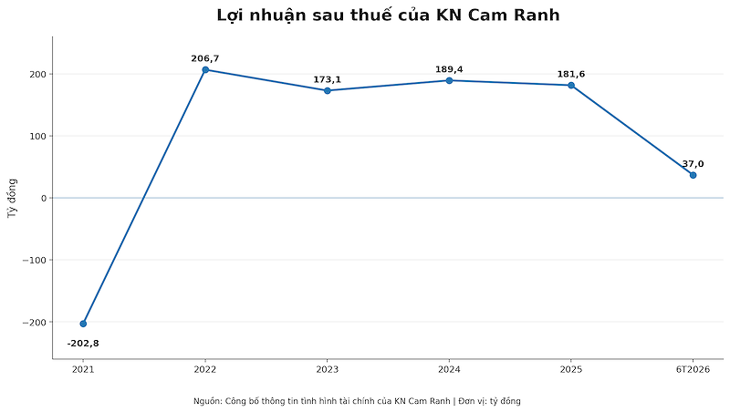 loinhuansauthuekncamranh20216t