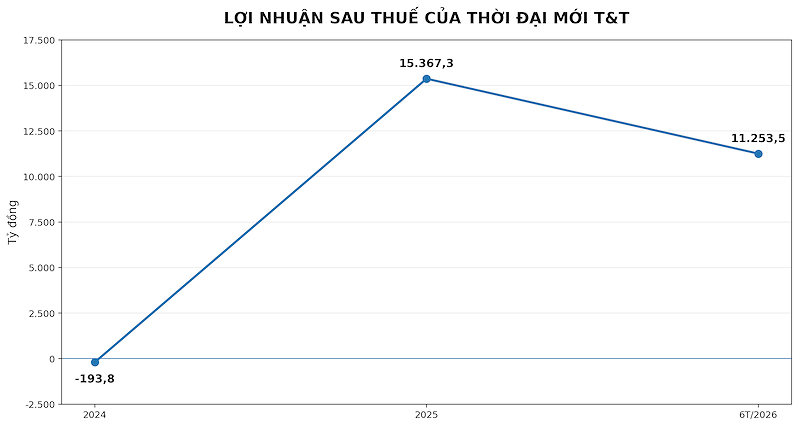 loinhuanthoidaimoitt20246t
