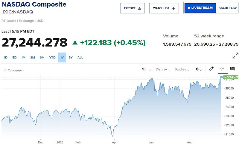 nasdaq nasdaq