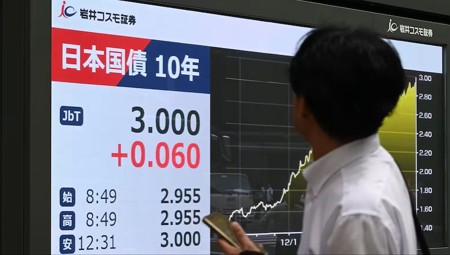Lợi suất trái phiếu 3% và bài toán chi tiêu của Nhật Bản