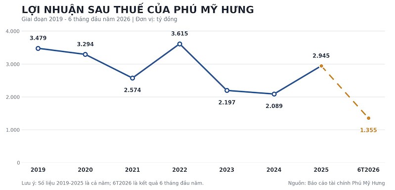 phumyhung