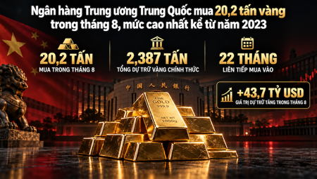 Trung Quốc gom 20 tấn vàng trong một tháng