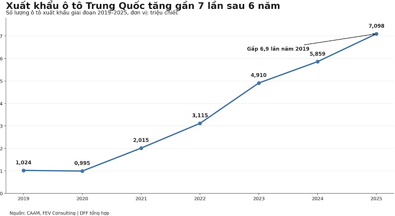 xuatkhauototrungquoc