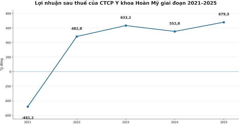 y khoa hoan my y khoa hoan my