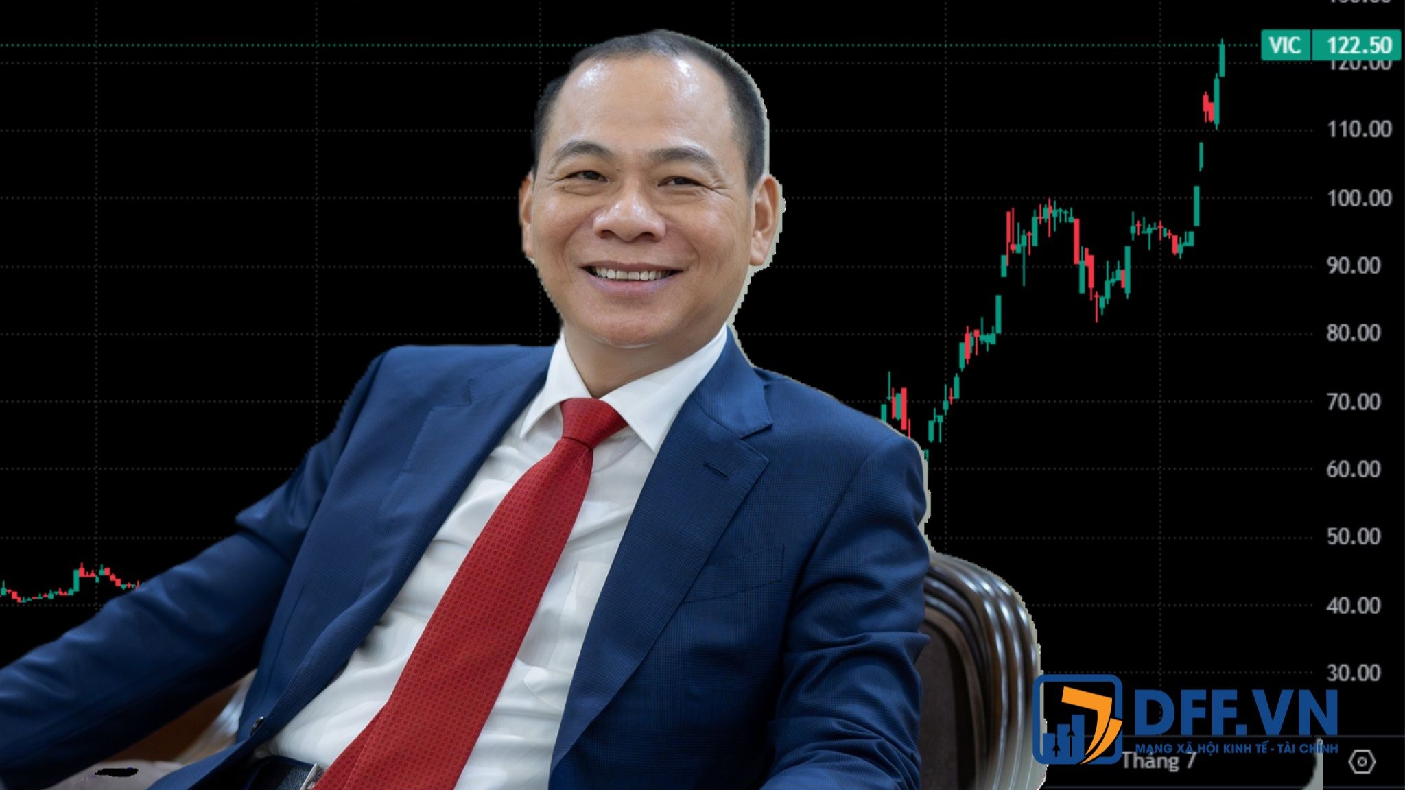 "Phán chuẩn" như tỷ phú Phạm Nhật Vượng: Giá 100 cổ phiếu VIC đã đắt hơn 1 chỉ vàng